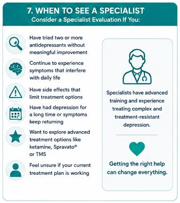 When To See A Specialist For Treatment-Resistant Depression In New York After Antidepressants Have Not Provided Meaningful Relief