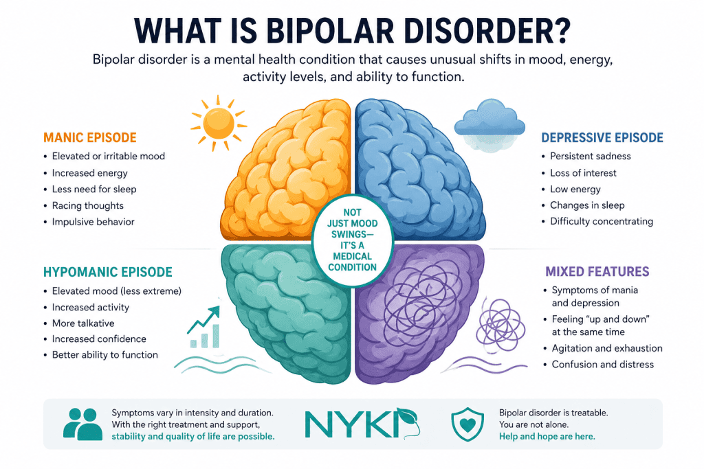 What Is Bipolar Disorder Nyki Melville Ny What Is Bipolar Disorder Nyki Melville Ny